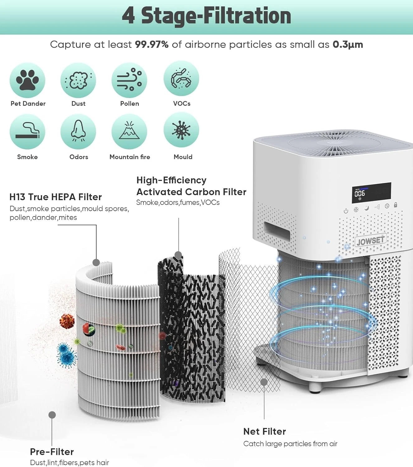 Air purifier filter CADR 400 performance for strong airflow