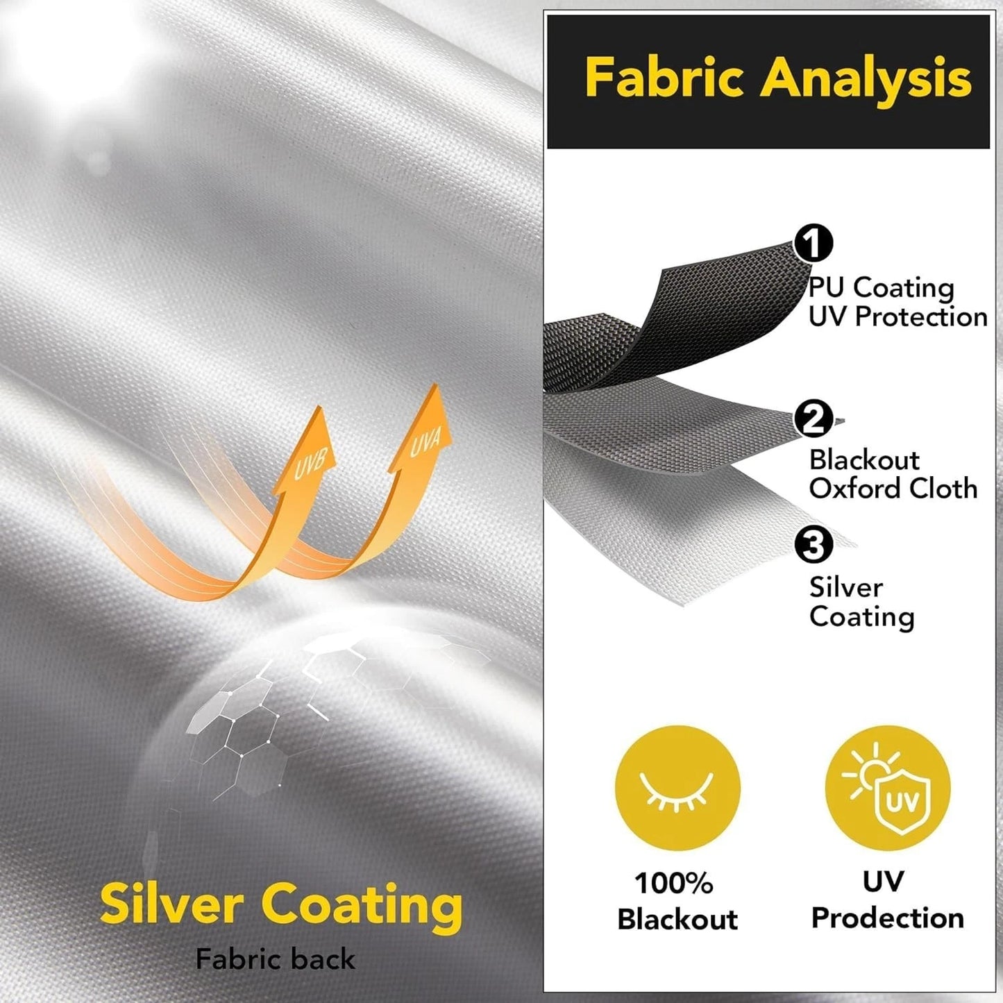 Blackout window cover helping darken bedroom for better sleep