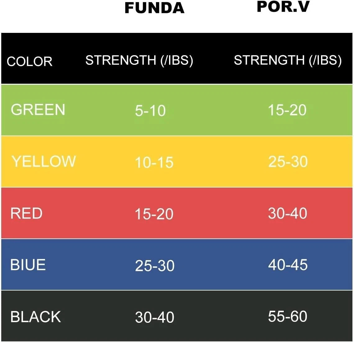 Exercise bands used for stretching and improving flexibility
