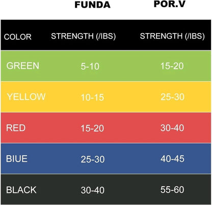 Exercise bands used for stretching and improving flexibility