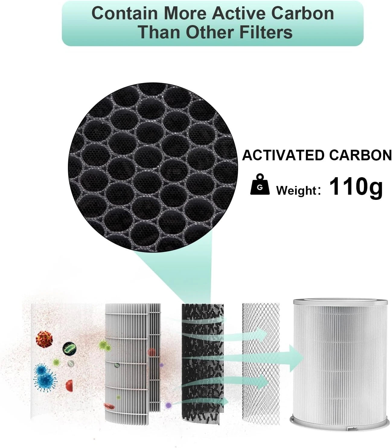 HEPA filter capturing dust allergens and smoke particles