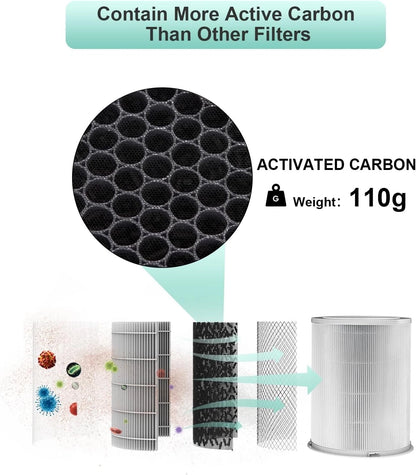 HEPA filter capturing dust allergens and smoke particles