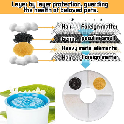 Pet fountain cleaning and filter maintenance setup